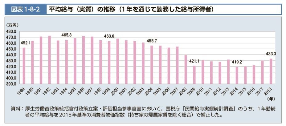 平均給与.jpg