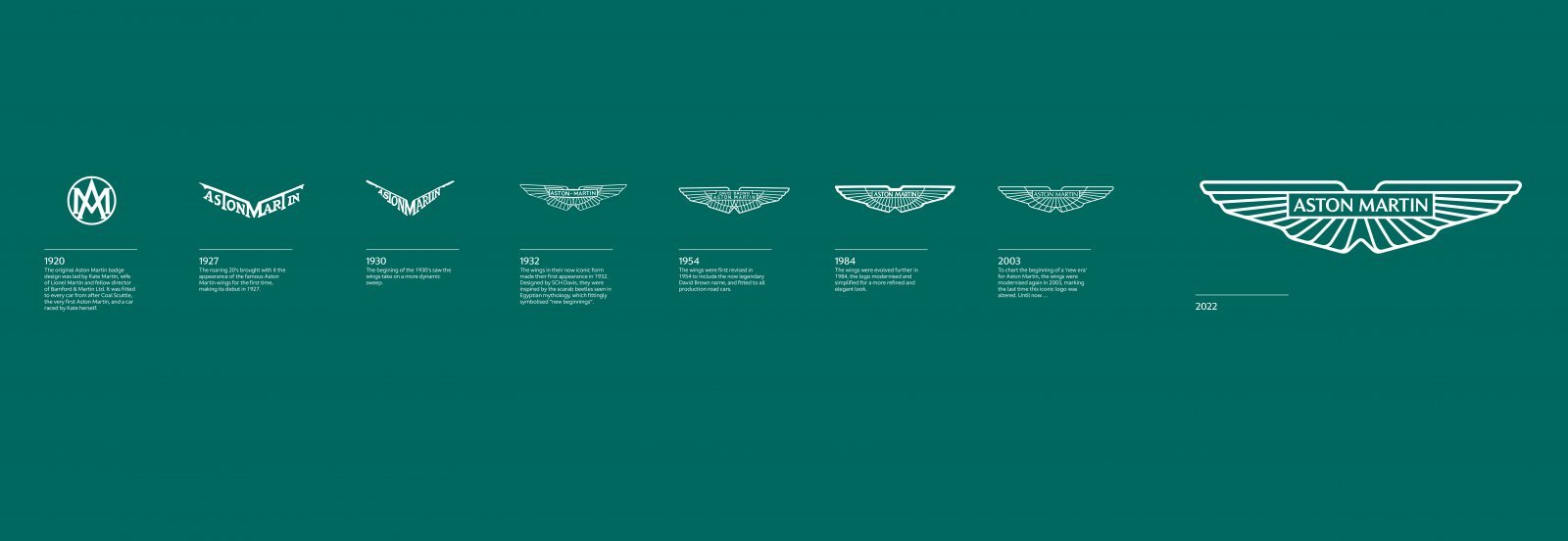 Aston Martin Wings Logo Evolution.jpg