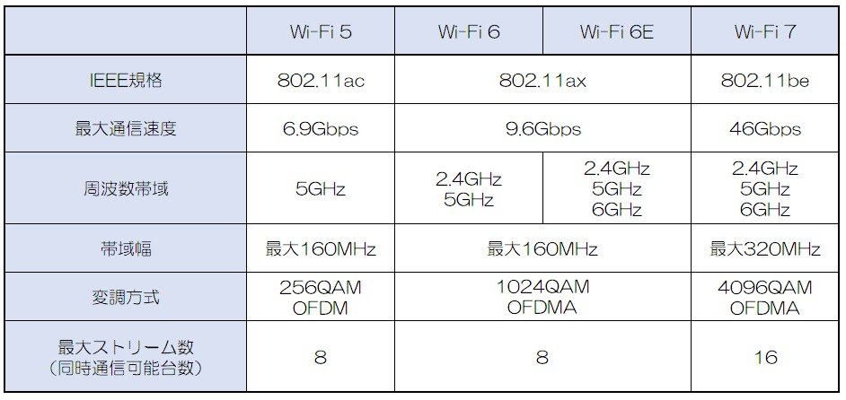Wi-Fi7_3.jpg