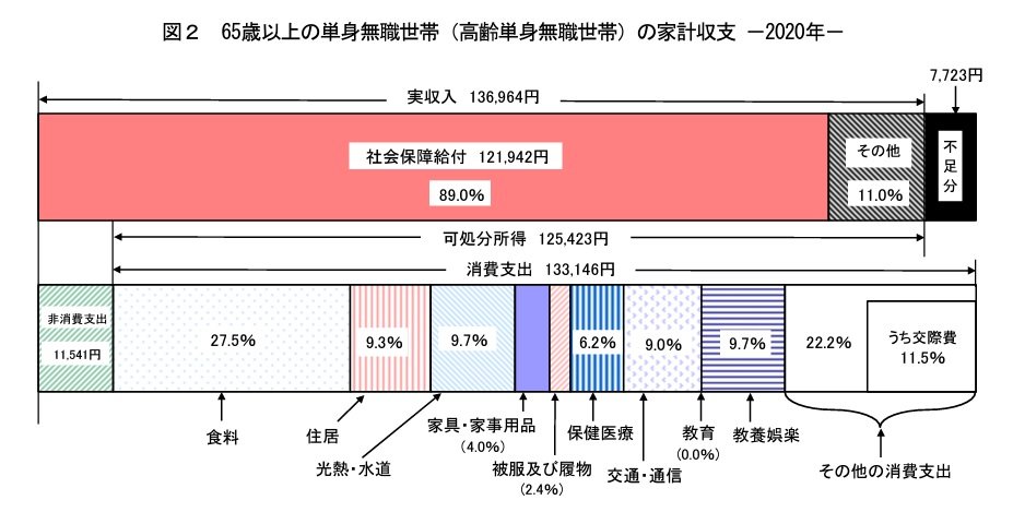 高齢者単身無職世帯.jpg