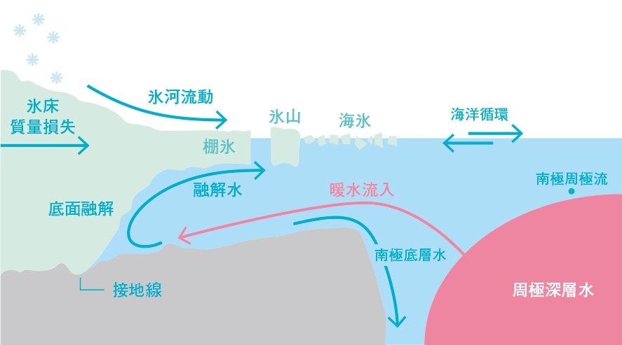 07_南極_作図.jpg